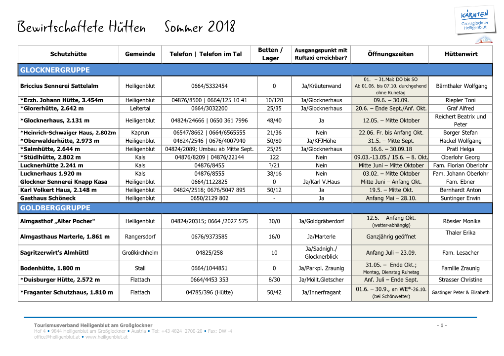 Bewirtschaftete Hütten Sommer 2018