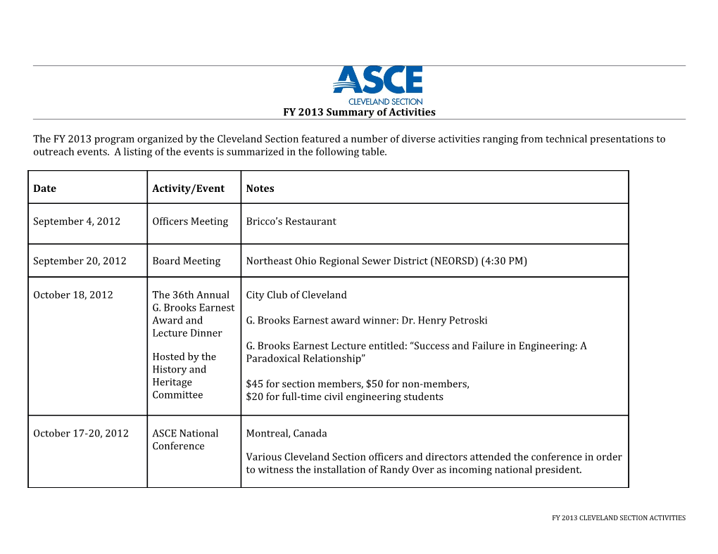 FY 2013 Summary of Activities