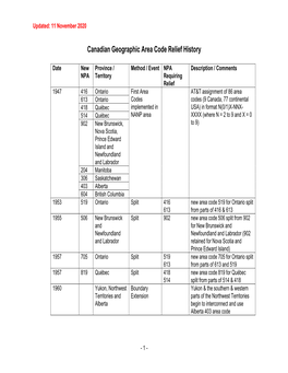 Canadian Geographic Area Code Relief History 2020-11-11V2