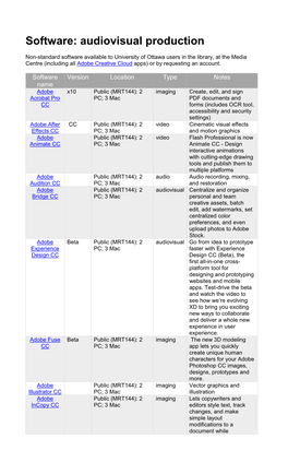 Software: Audiovisual Production