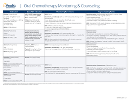| Oral Chemotherapy Monitoring & Counseling