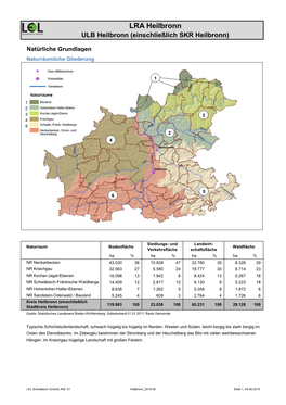 ULB Heilbronn (Einschließlich SKR Heilbronn)