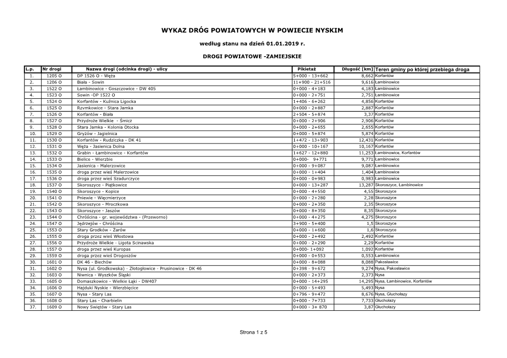 Wykaz Dróg Powiatowych W Powiecie Nyskim