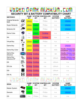 Security Bit & Battery Compatibility Chart