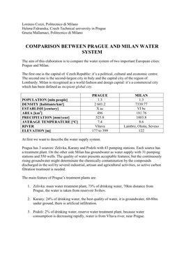 Comparison Between PRAGUA and MILAN Water System