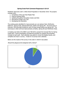 Spring Creek Park Comment Report