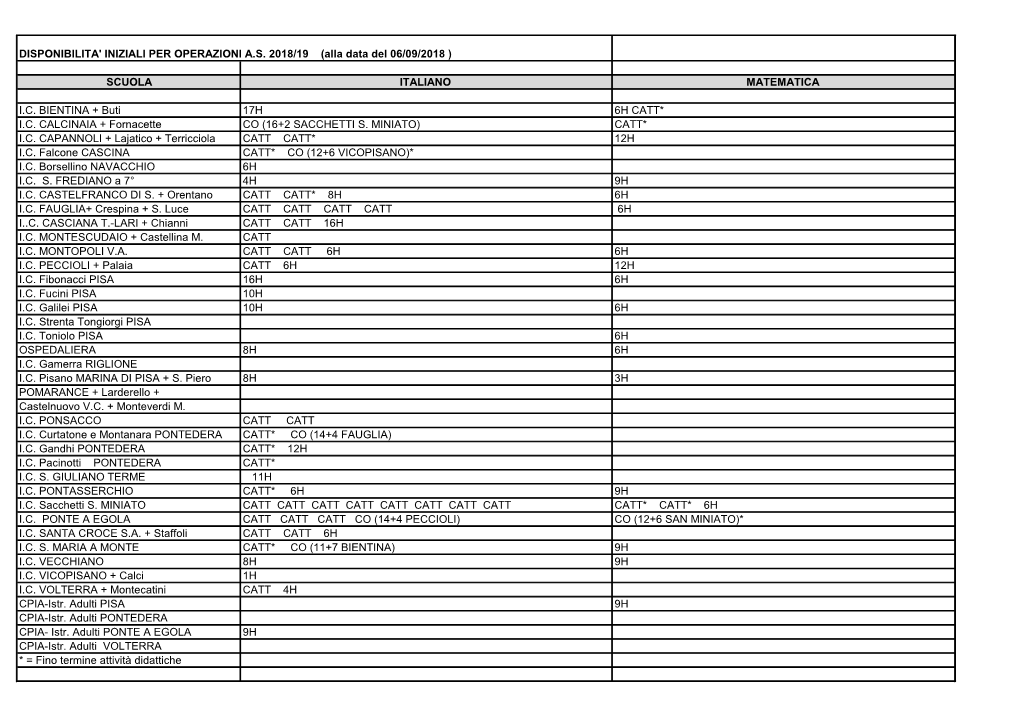 (Alla Data Del 06/09/2018 ) SCUOLA ITALIANO MATEMATICA IC