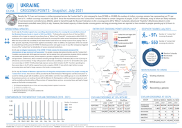 Ukraine Humanitarian Snapshot Crossing Points