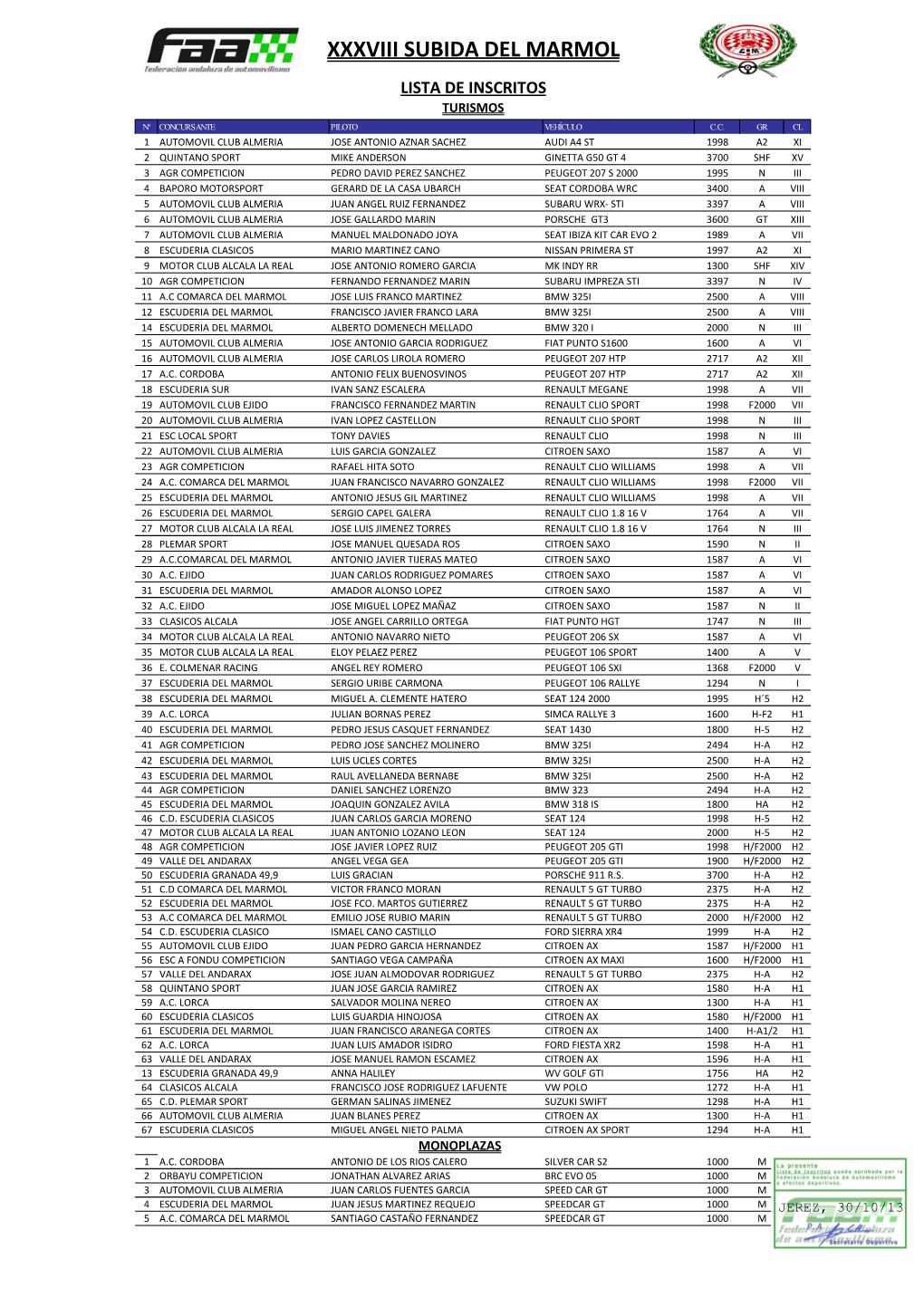 Xxxviii Subida Del Marmol Lista De Inscritos Turismos Nº Concursante Piloto Vehículo C.C