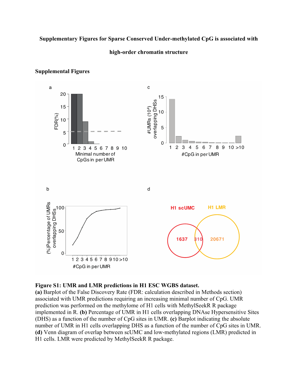 Figure S1: UMR and LMR Predictions in H1 ESC WGBS Dataset