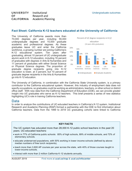 Fact Sheet: California K-12 Teachers Educated at the University of California