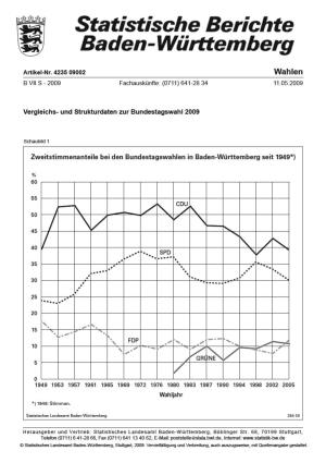 Und Strukturdaten Zur Bundestagswahl 2009