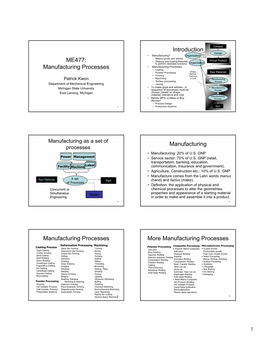 ME477: Manufacturing Processes Introduction Manufacturing