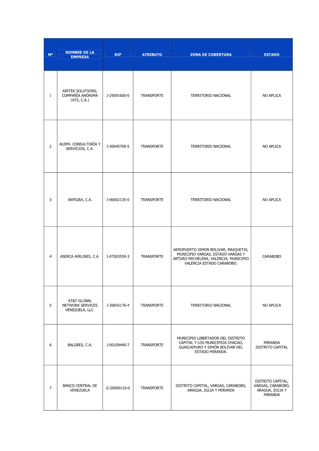 Nº Nombre De La Empresa Rif Atributo Zona De Cobertura Estado