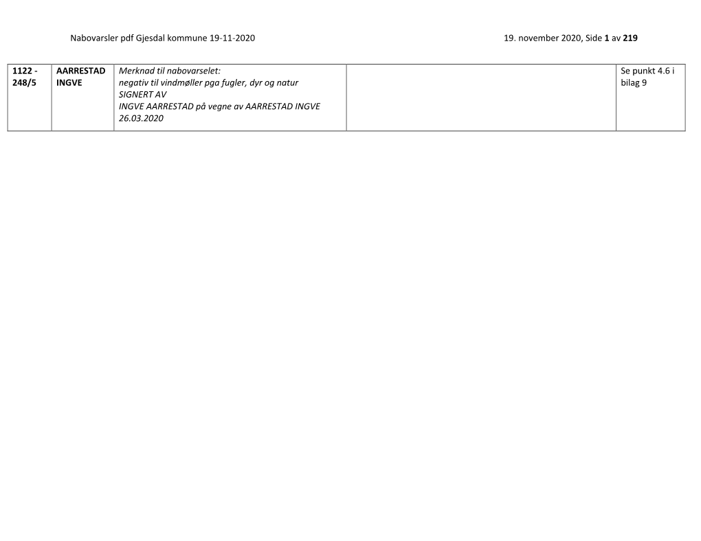 Nabovarsler Pdf Gjesdal Kommune 19-11-2020 19. November 2020, Side 1 Av 219