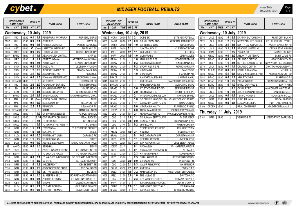 Midweek Football Results Midweek Football