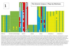 The Greene Corpus | Plays by Marlowe 1