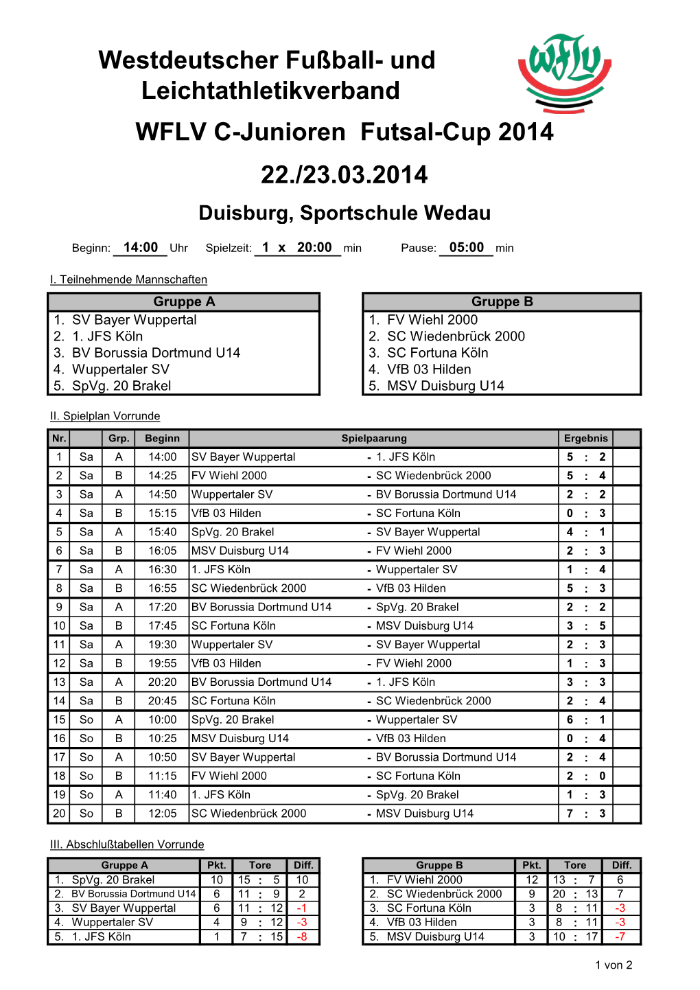 24.03.14 WFLV C-Junioren Futsal-Cup 2014