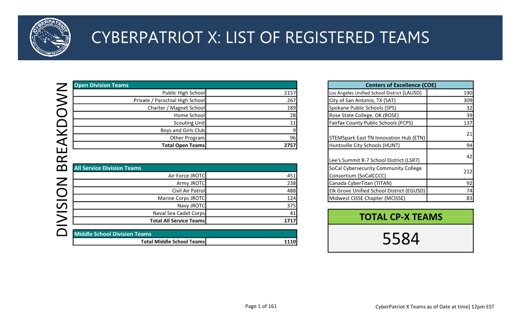 List of Registered Teams Division Brea