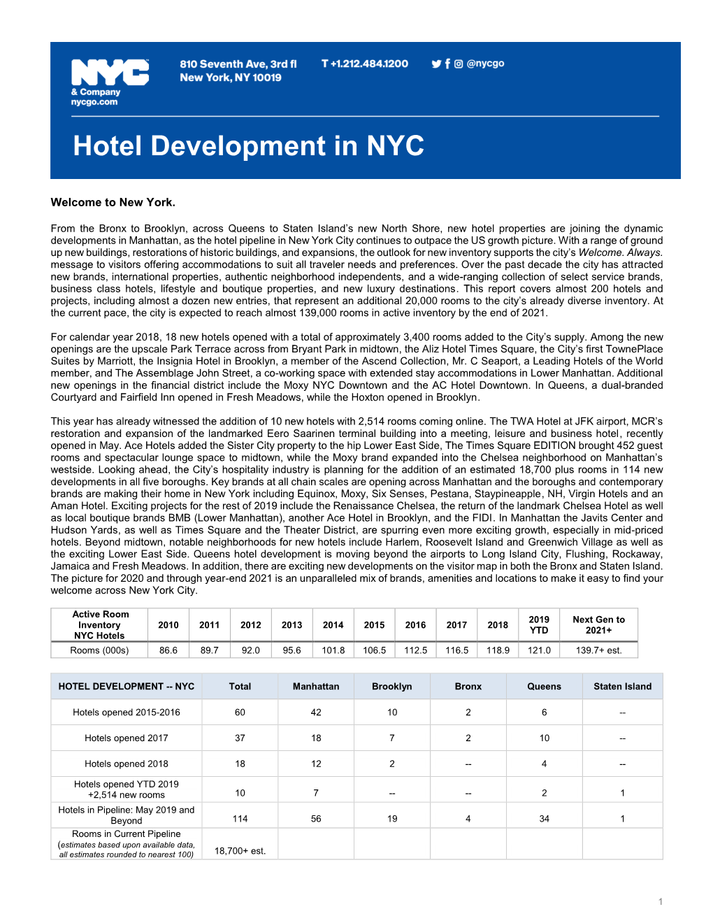 Hotel Development in NYC Hotel Development In