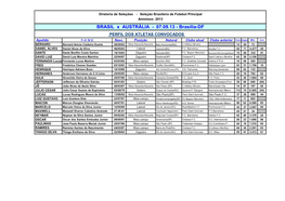 BRASIL X AUSTRÁLIA - 07.09.13 - Brasília-DF PERFIL DOS ATLETAS CONVOCADOS Apelido N O M E Nasc