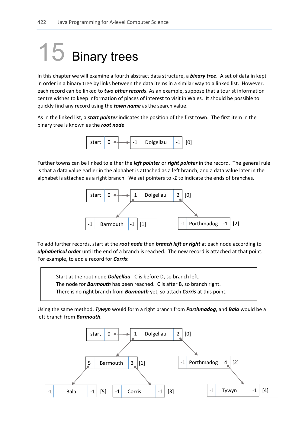 Binary Trees