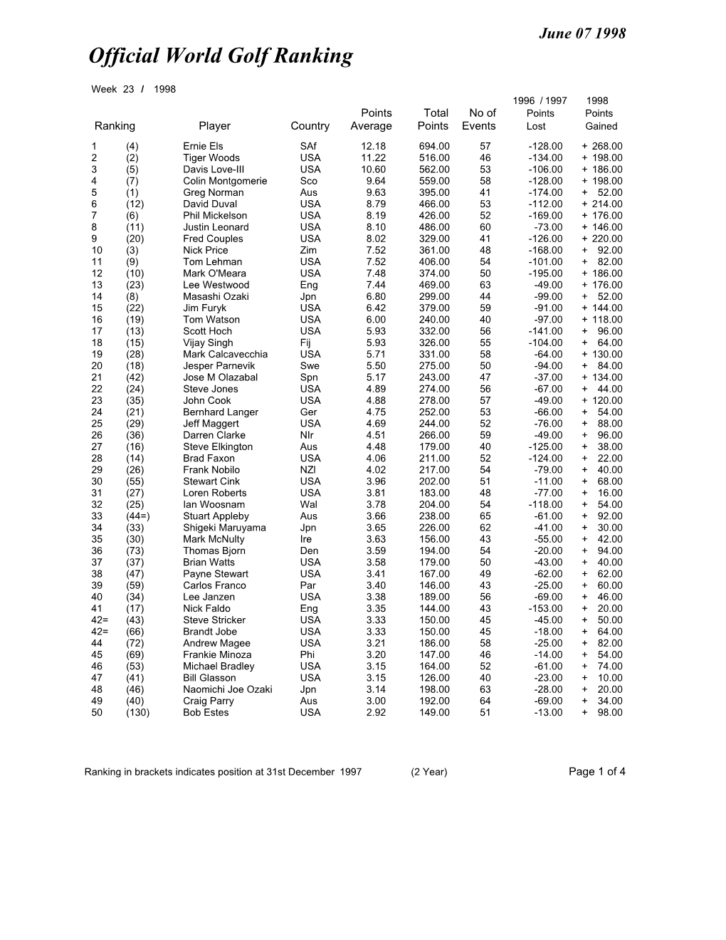 Week 23 Ranking