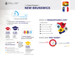 The French Presence in NEW BRUNSWICK