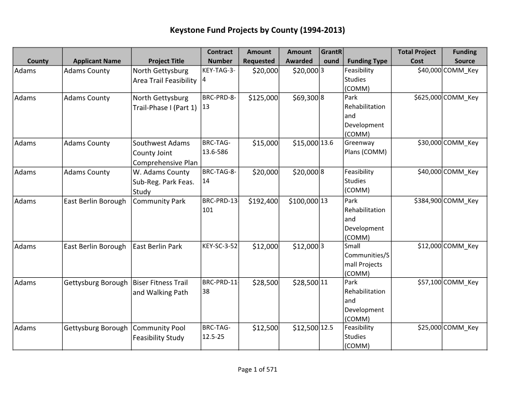 Keystone Fund Projects by County (1994-‐2013)