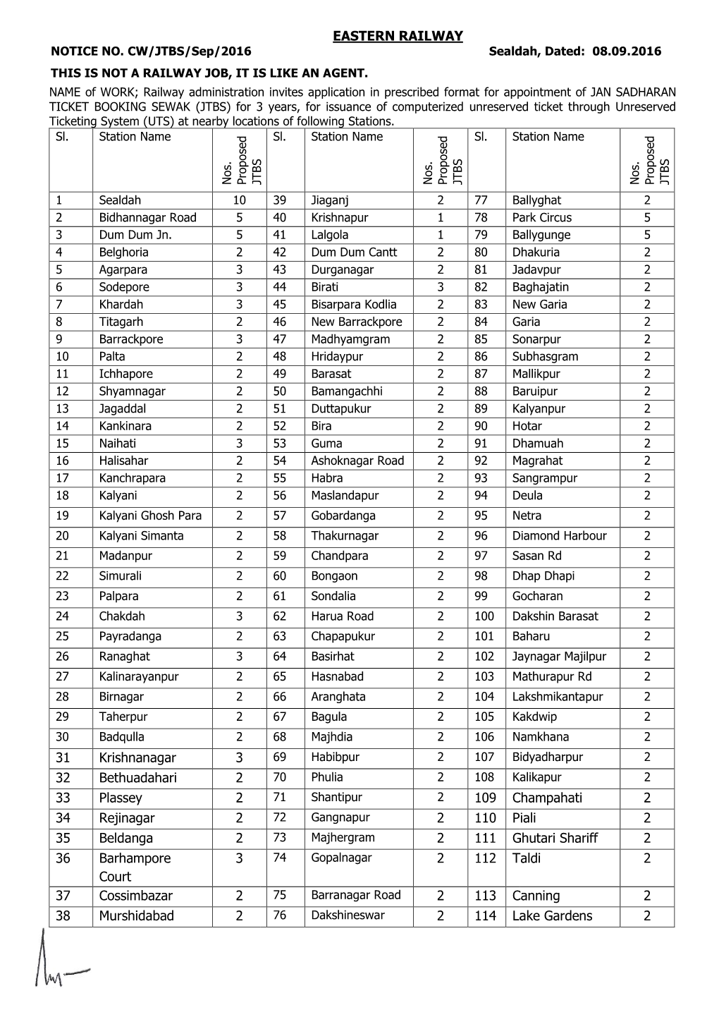 31 Krishnanagar 3 32 Bethuadahari 2 33 Plassey 2 34 Rejinagar 2 35