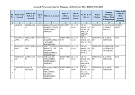 Accused Persons Arrested in Wayanad District from 01.11.2015 to 07.11.2015