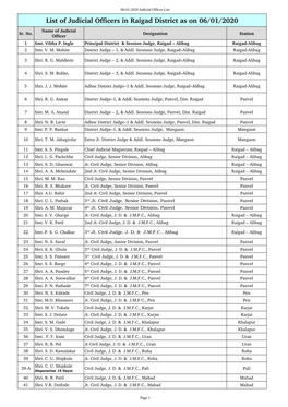 List of Judicial Officers in Raigad District As on 06/01/2020