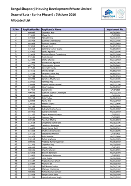 Spriha Phase 6 : 7Th June 2016 Allocated List