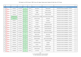 NE Student List of PG Annual DDE Courses Re Appear /Improvement Students for May//June 2017 Exams