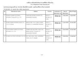 No. Manufacture Name Address Country Certificate of Registration