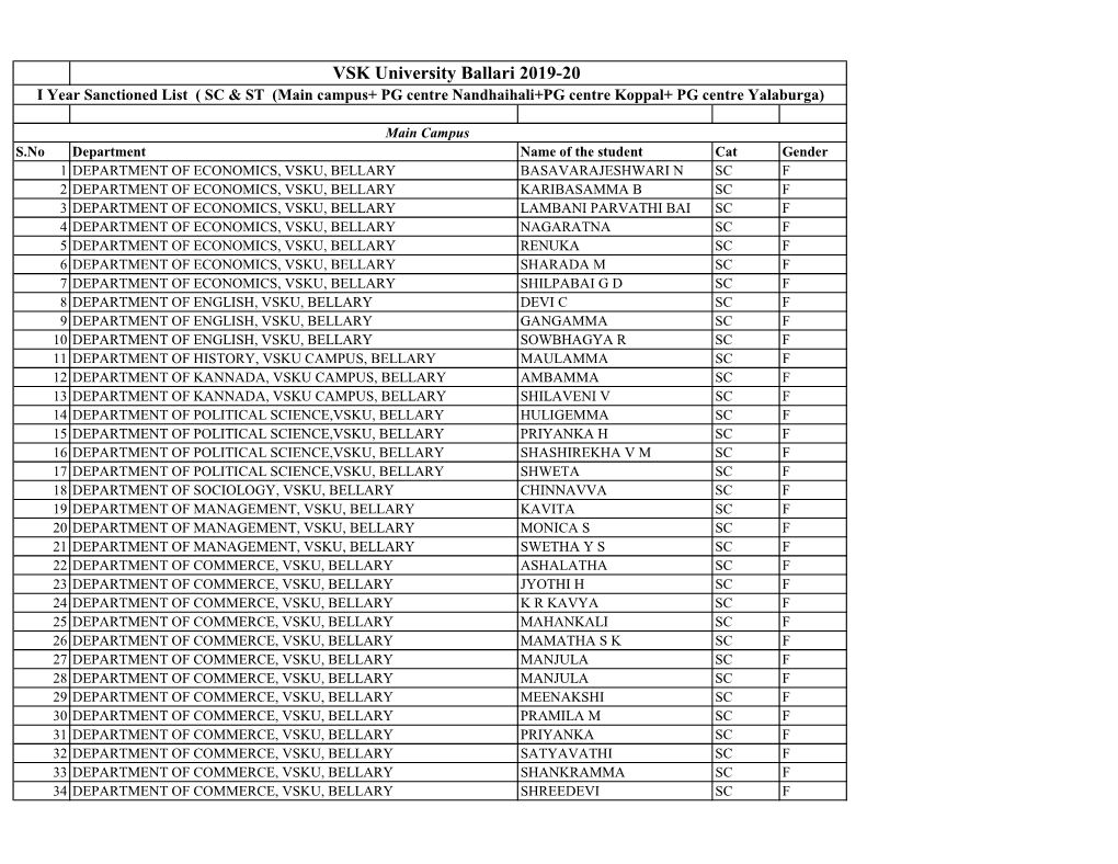 VSK University Ballari 2019-20 I Year Sanctioned List ( SC & ST (Main Campus+ PG Centre Nandhaihali+PG Centre Koppal+ PG Centre Yalaburga)