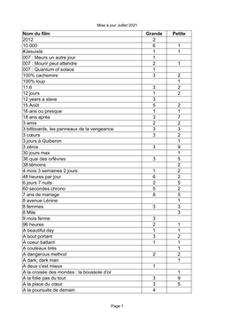 Mise À Jour Juillet 2021 Page 1