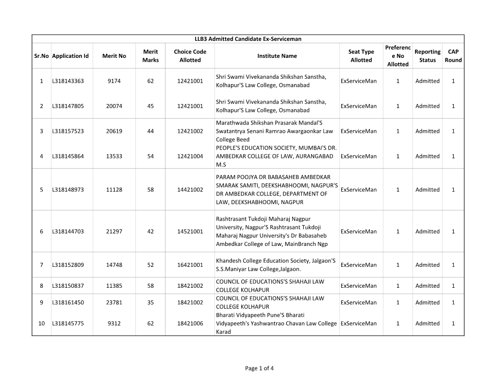 Sr.No Application Id Merit No Merit Marks Choice Code Allotted