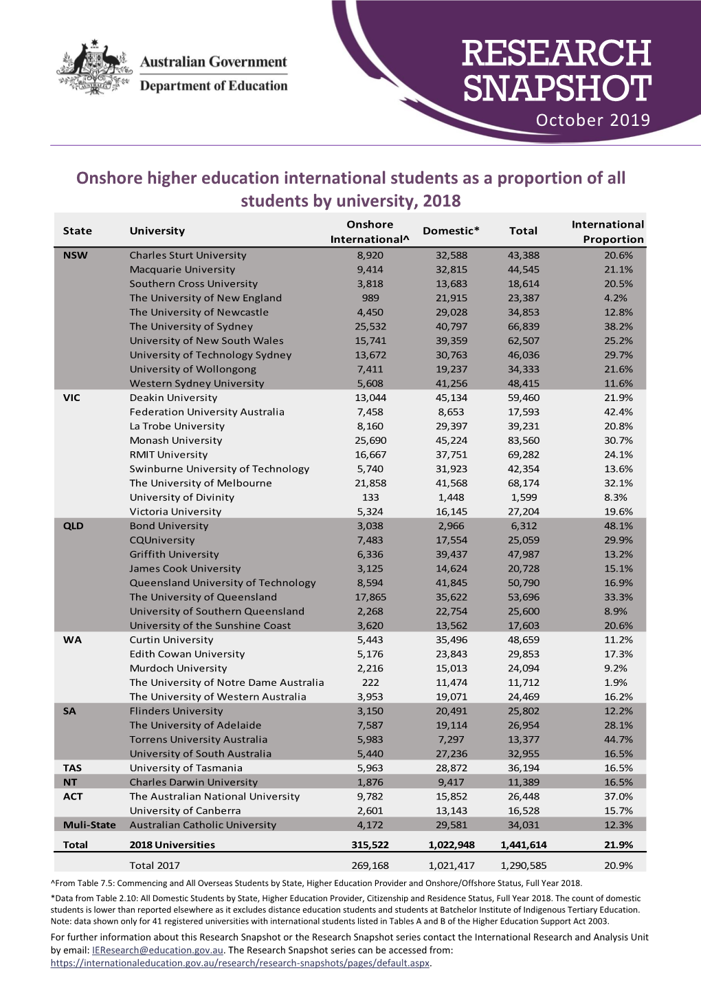 RESEARCH SNAPSHOT October 2019