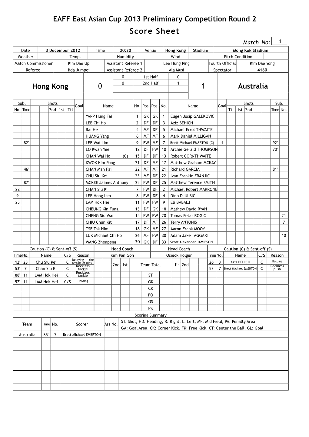 Score Sheet Match No: 4 Date 3 December 2012 Time 20:30 Venue Hong Kong Stadium Mong Kok Stadium Weather Temp