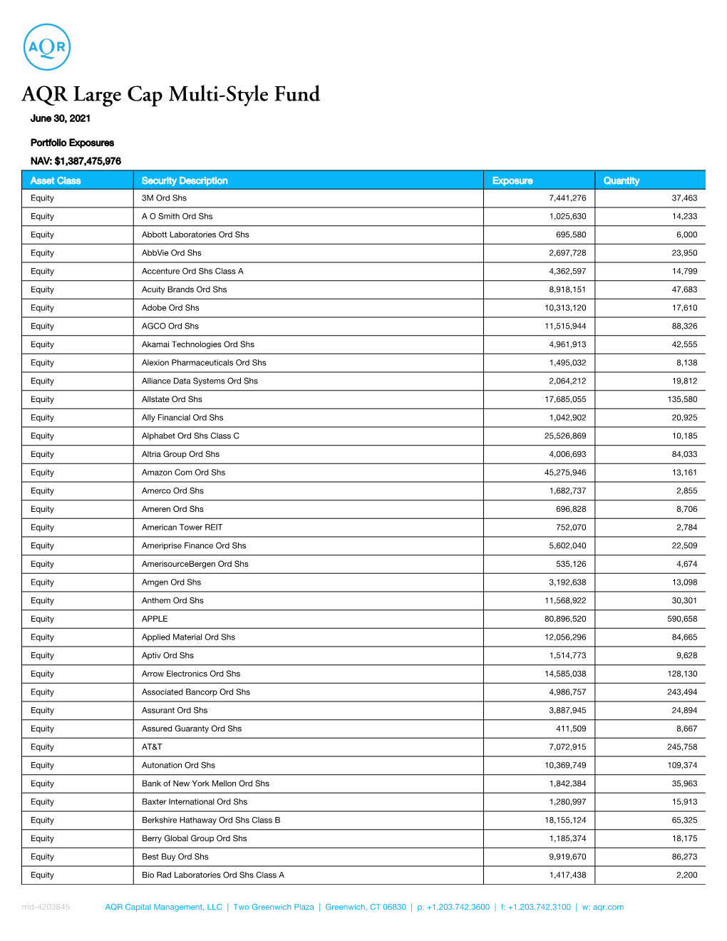 AQR Large Cap Multi-Style Fund June 30, 2021