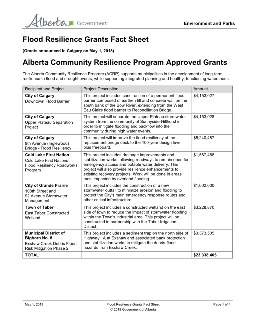 Flood Resilience Grants Fact Sheet