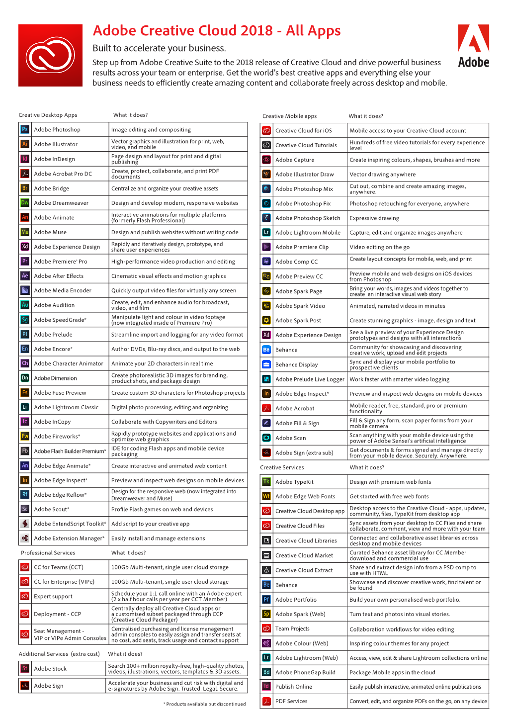 Adobe Creative Cloud 2018 - All Apps Built to Accelerate Your Business