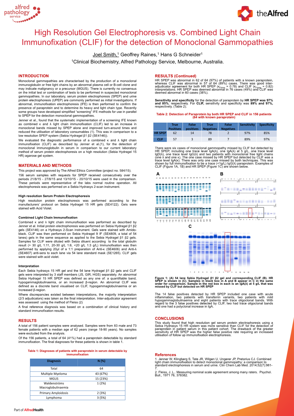 High Resolution Gel Electrophoresis Vs. Combined Light Chain Immunofixation (CLIF) for the Detection of Monoclonal Gammopathies