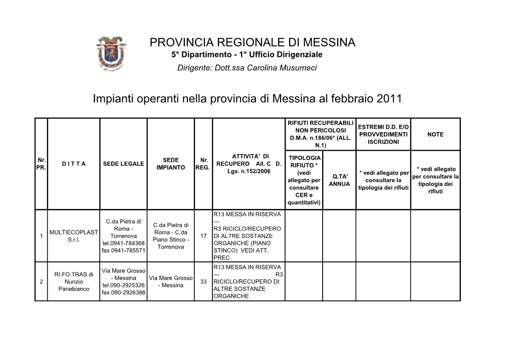 Impianti Operanti Nella Provincia Di Messina Al Febbraio 2011
