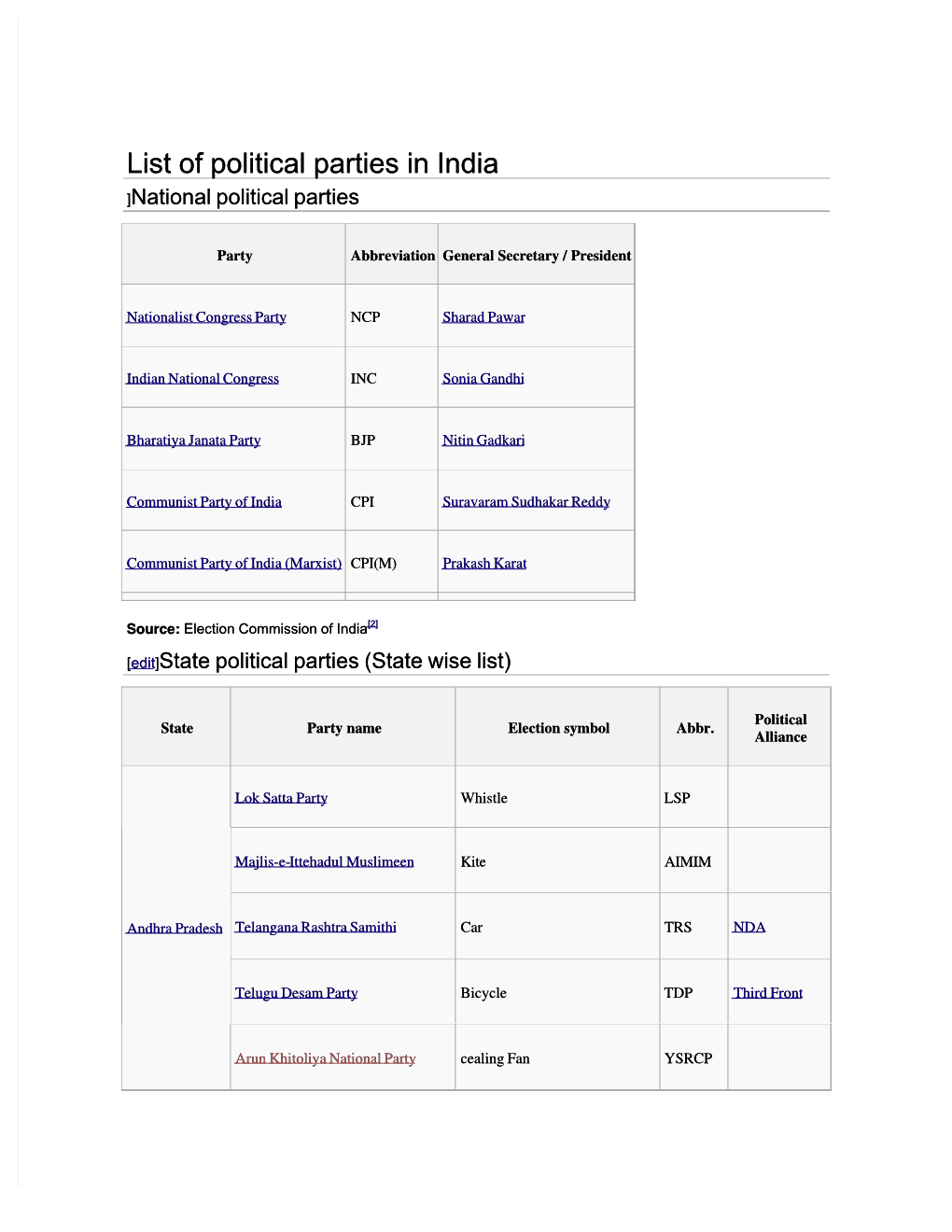 List of Political Parties in India ]]National Political Parties