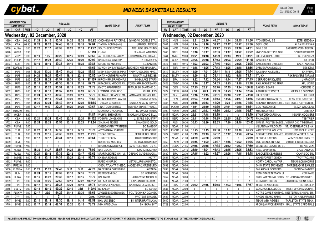 Midweek Basketball Results Midweek Basketball