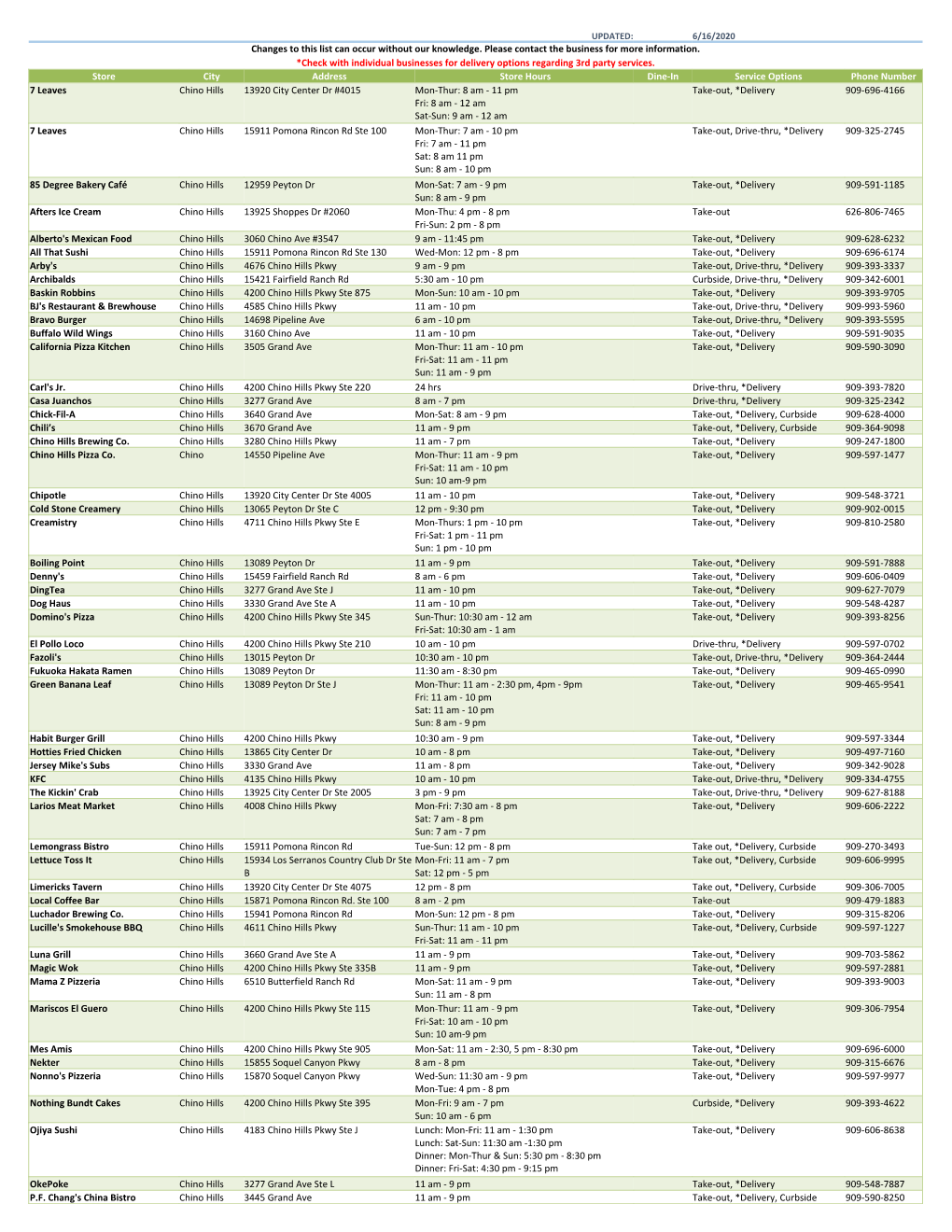 UPDATED: 6/16/2020 Changes to This List Can Occur Without Our Knowledge