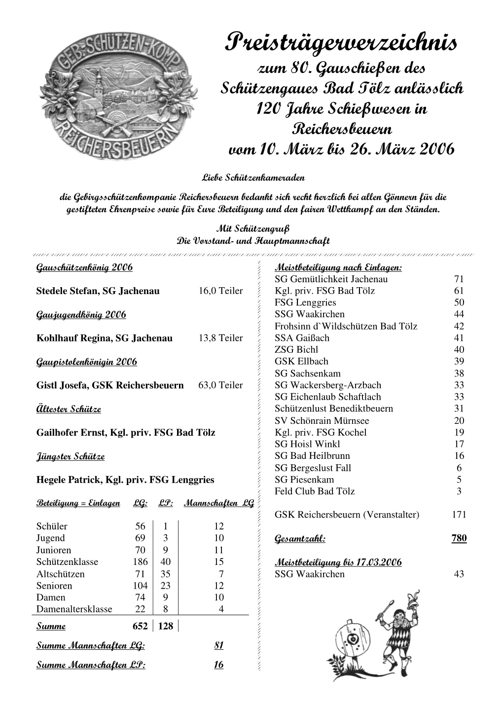 Zum 80. Gauschießen Des Schützengaues Bad Tölz Anlässlich 120 Jahre Schießwesen in Reichersbeuern Vom 10