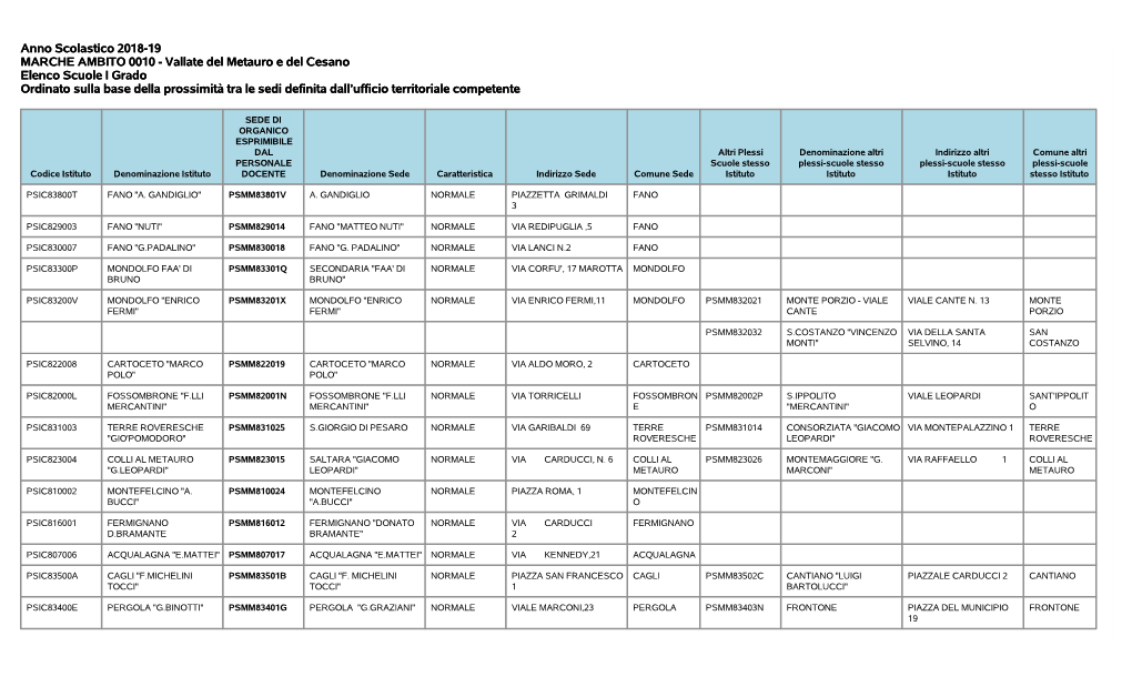 Anno Scolastico 2018-19 MARCHE AMBITO 0010